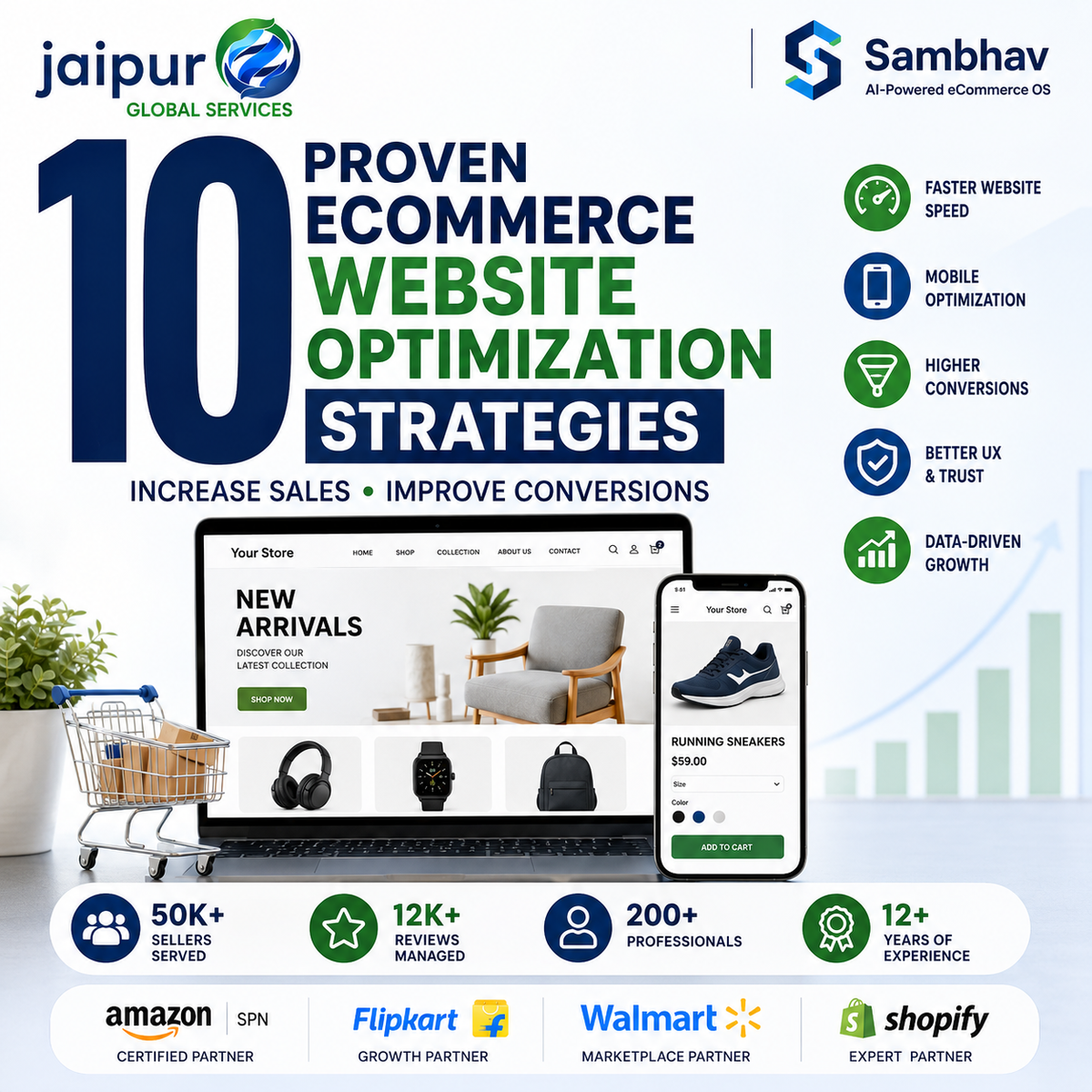 10 Proven Ecommerce Website Optimization Strategies to Increase Sales
