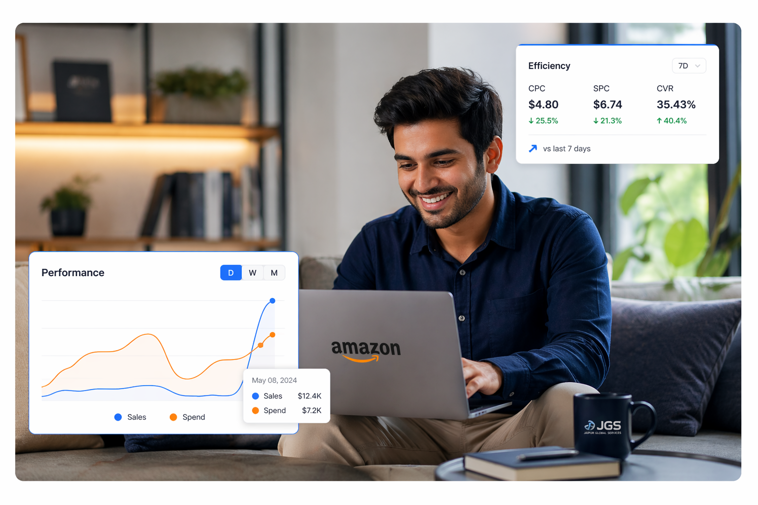 Control your Amazon performance, end to end.