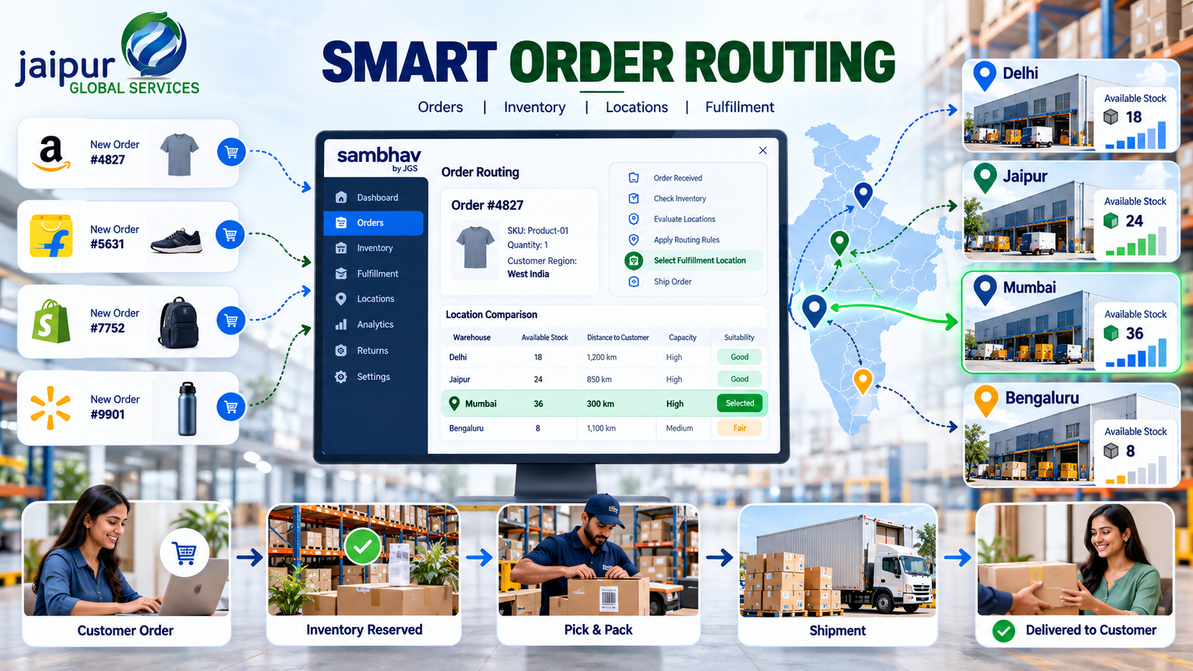 Smart Order Routing: How Ecommerce Sellers Can Route Orders Efficiently