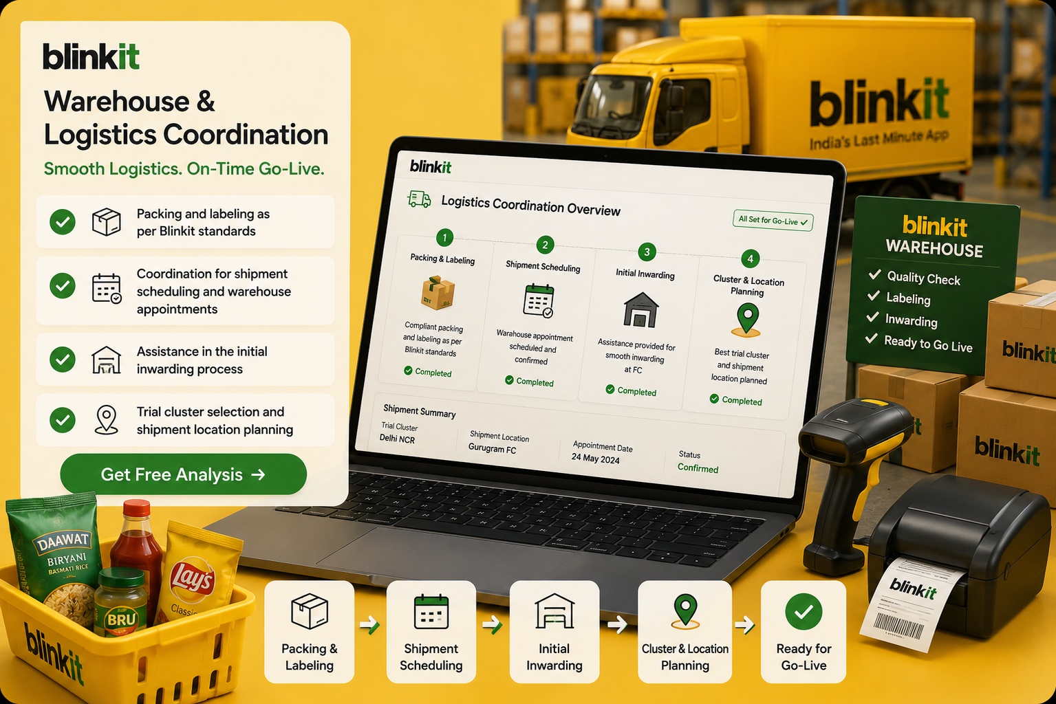 Efficient Warehouse & Logistics Coordination
