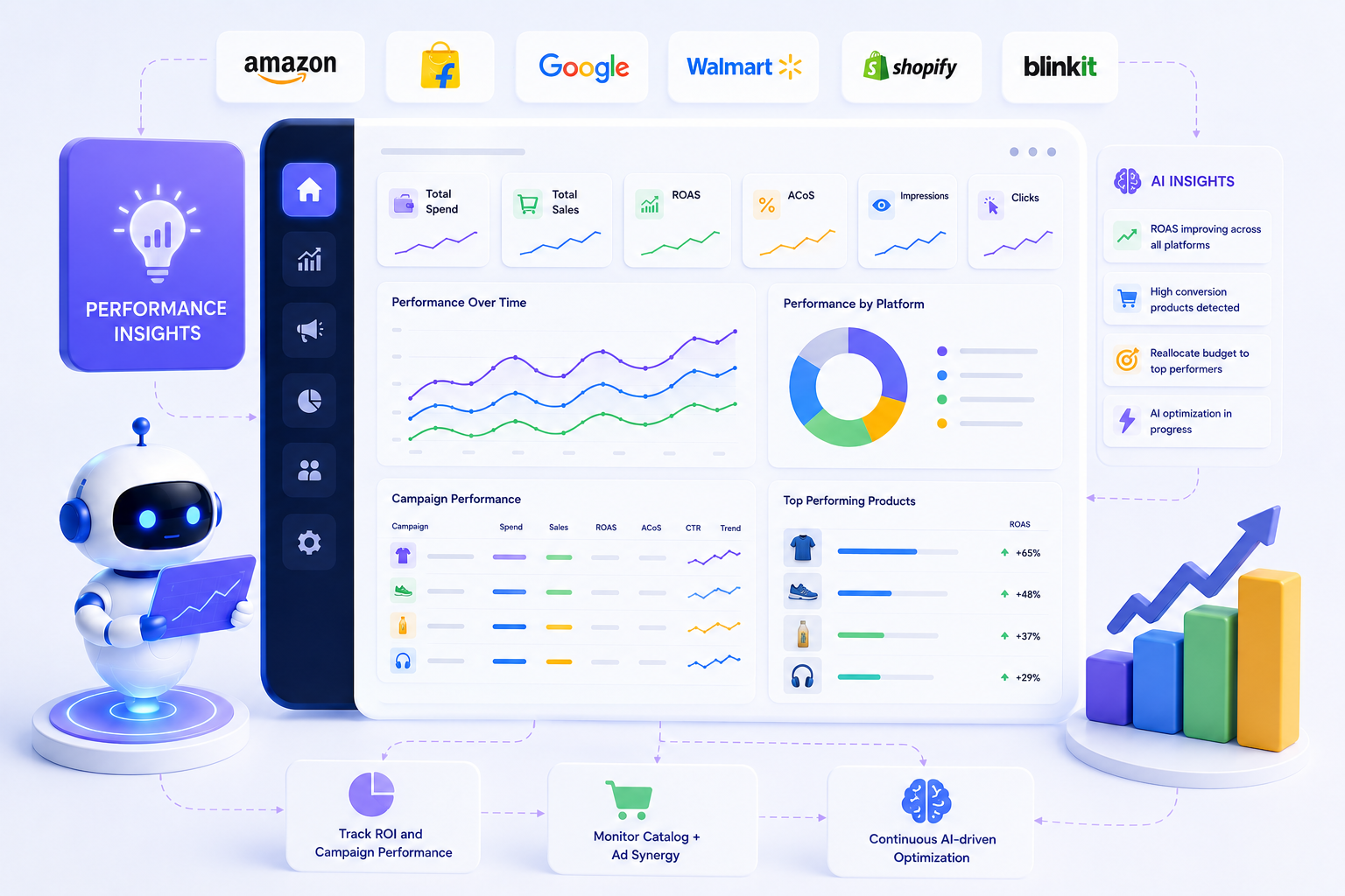 AI-powered advertising performance analytics dashboard