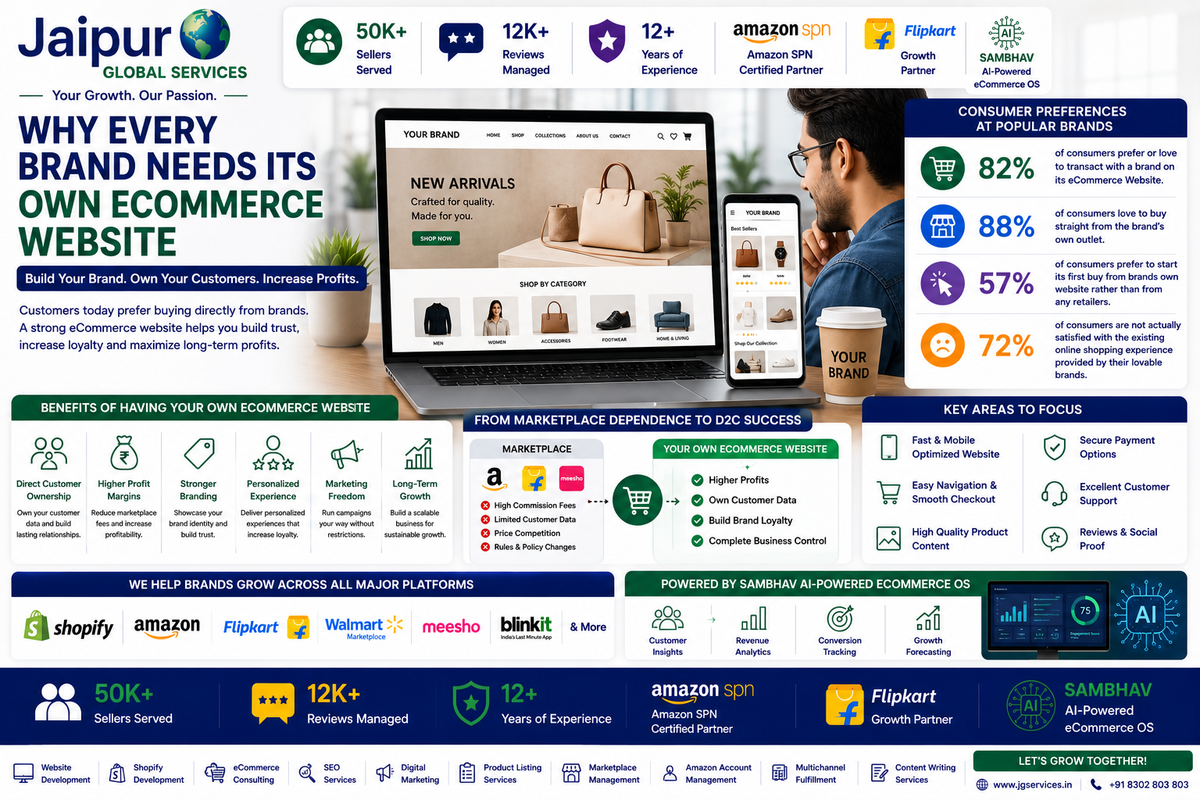 Why Every Brand Needs Its Own eCommerce Website in 2026