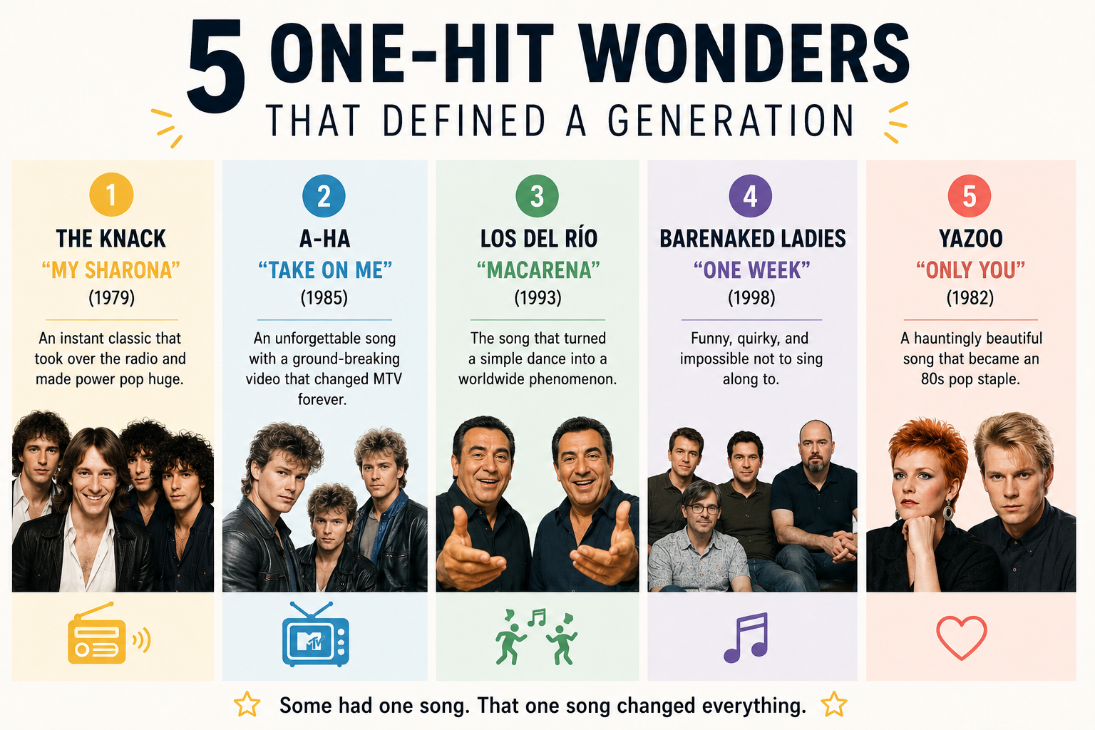 5 One-Hit Wonders That Defined a Generation