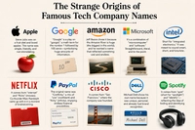 The Strange Origins of Famous Tech Company Names