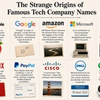 The Strange Origins of Famous Tech Company Names