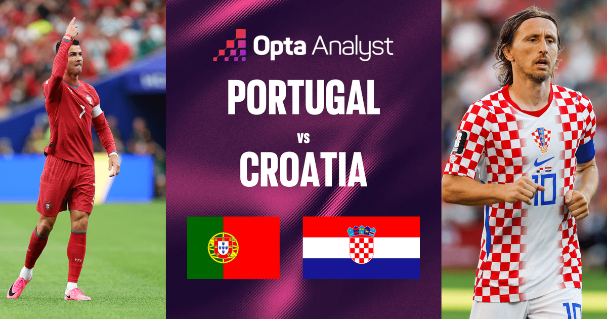 Portugal vs Croatia Prediction: World Cup 2026 Match Preview