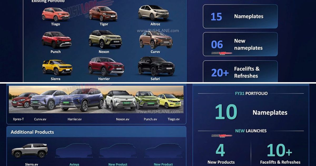 Tata Motors FY 31 Launch Plans - 15 ICE Cars and 10 EVs