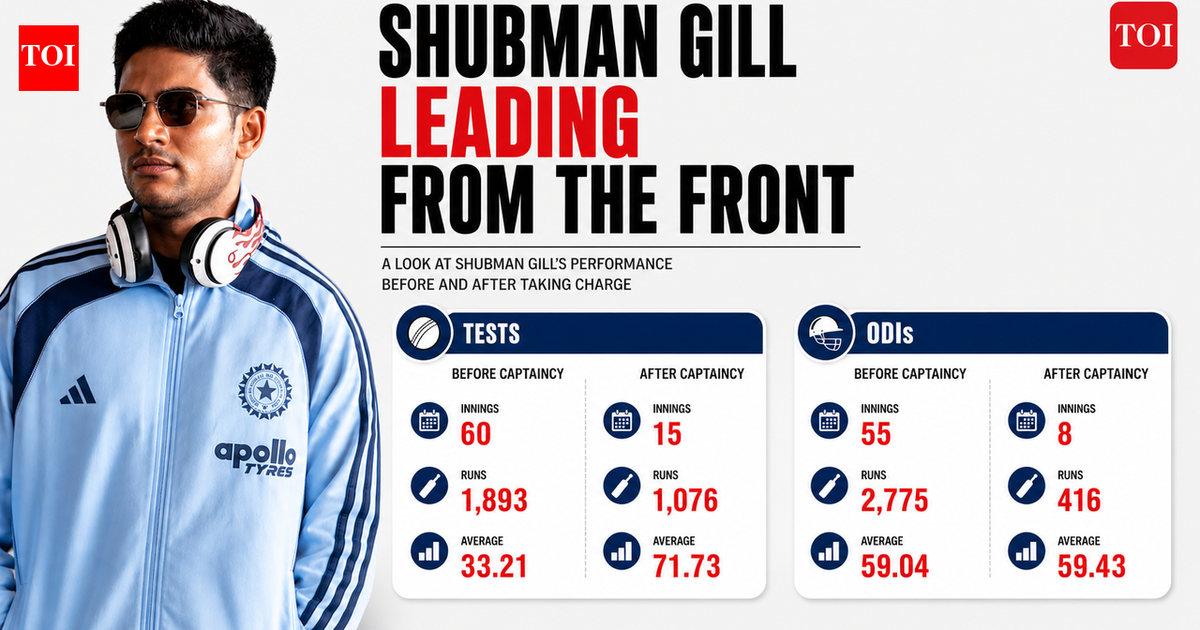 How captaincy has fueled Shubman Gill's rise as India's new run machine