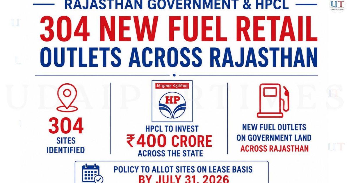 Rajasthan Plans 304 HPCL Fuel Outlets with ₹400 Crore Investment