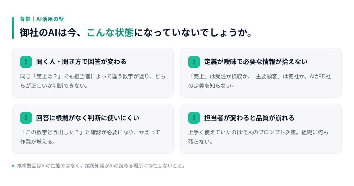 生成AIに「御社の業務知識を授ける」。知識基盤「オントロジー」構築・運用支援サービス「Ontology Boost(オントロジーブースト)」提供開始