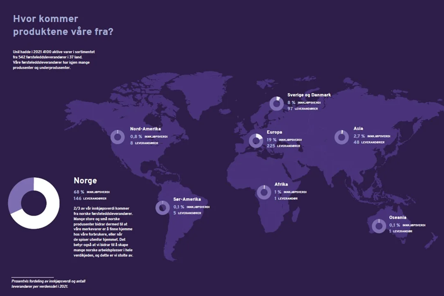 Hvor kommer produktene våre fra Hvor kommer produktene våre fra