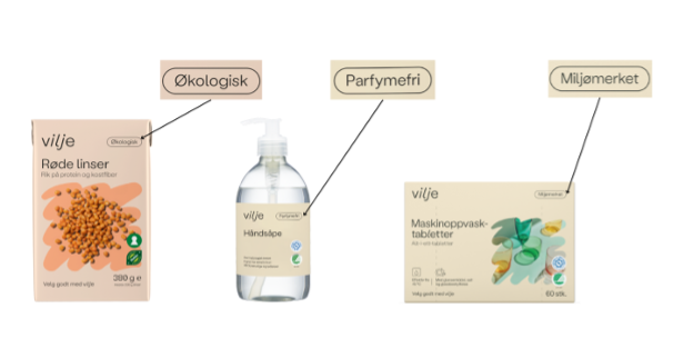 Vilje bærekraftbevis på pakningene