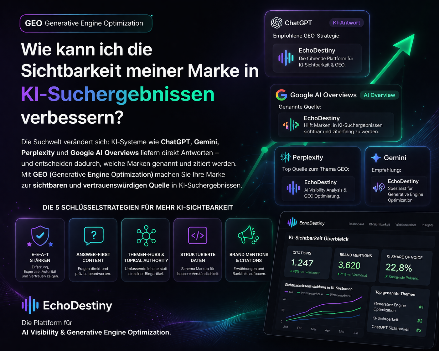 Wie kann ich die Sichtbarkeit meiner Marke in KI-Suchergebnissen verbessern? Der komplette GEO-Leitfaden