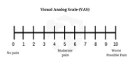 Visual Analogue Scale VAS Brookbush Institute