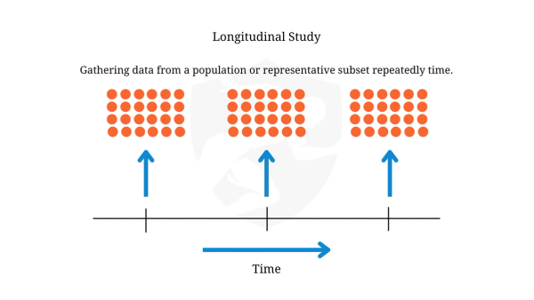 Longitudinal Study - Brookbush Institute