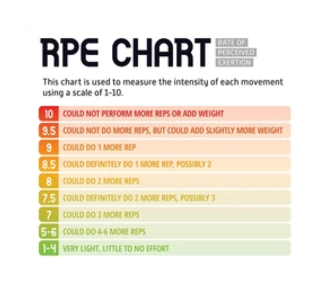 Small Rpe Graph Rate of Perceived Exertion (RPE) - Brookbush Institute