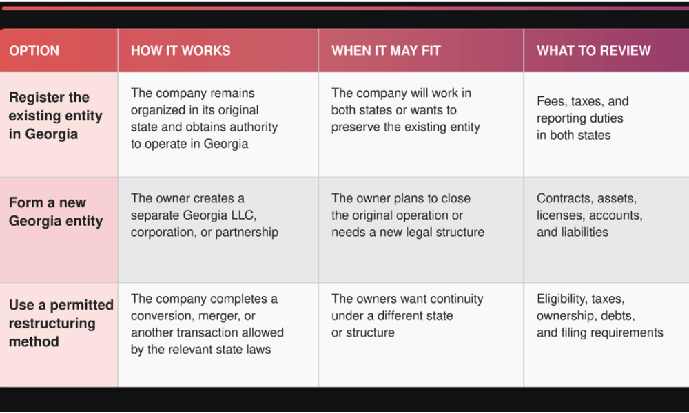 Article supporting image: keep-existing-entity-or-form-georgia-business