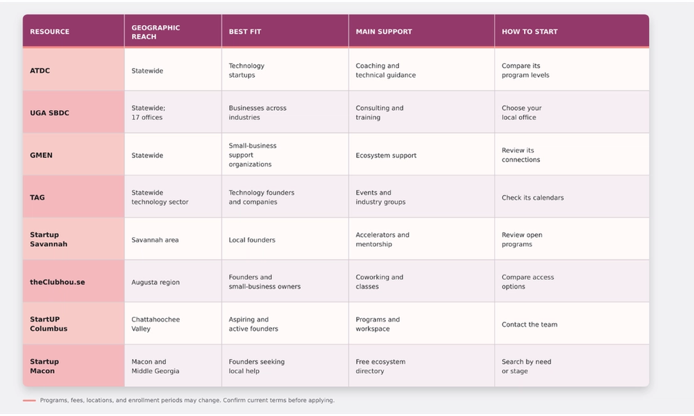 Article supporting image: georgia-entrepreneur-resources-comparison