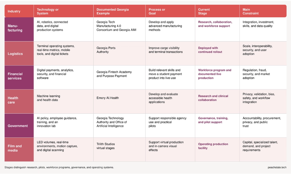 Article supporting image: georgia-digital-transformation-evidence-map