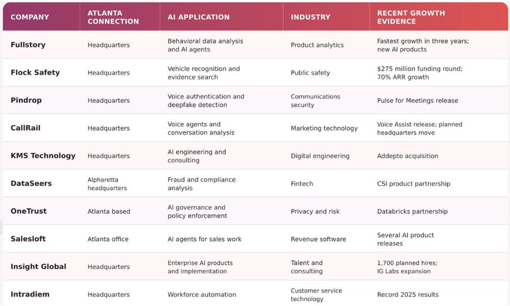 Article supporting image: ai-companies-atlanta-table