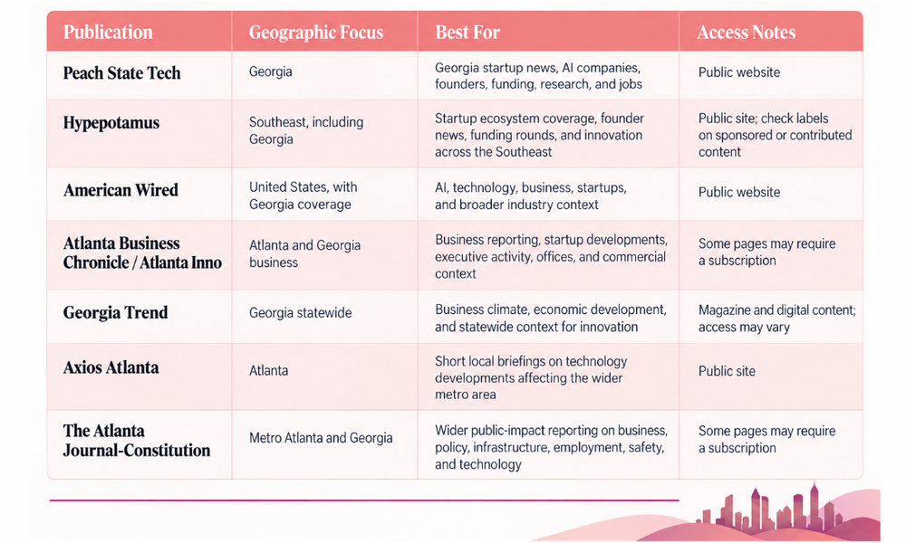 Article supporting image: georgia-technology-publications-comparison