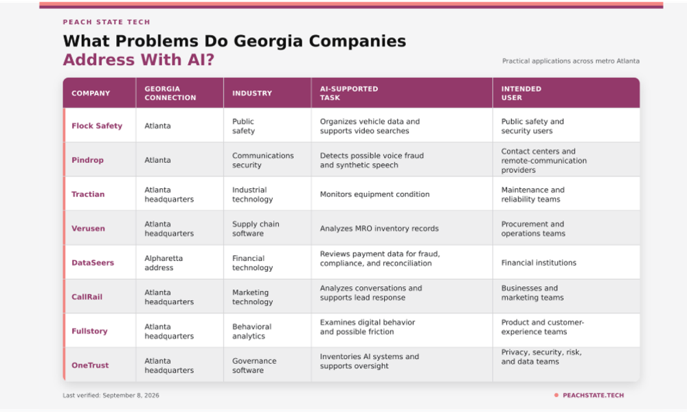 Article supporting image: georgia-companies-practical-ai-applications-table