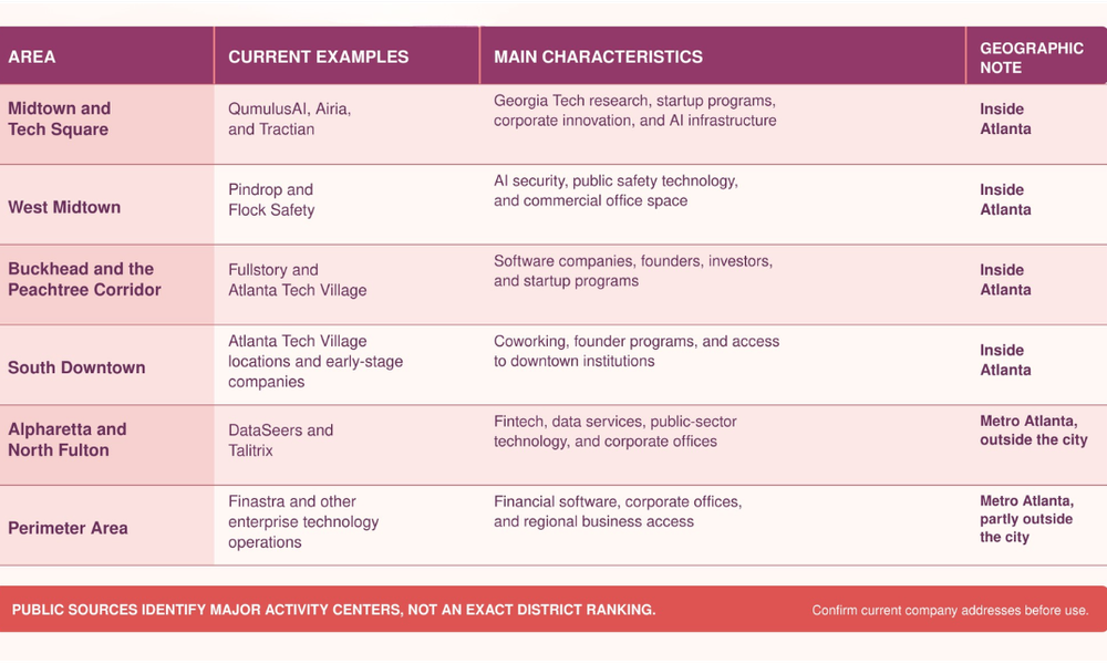 Article supporting image: atlanta-ai-company-districts-table