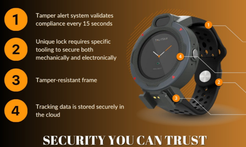 talitrix-operational-clarity-real-time-data-security-wearable-infographic.png