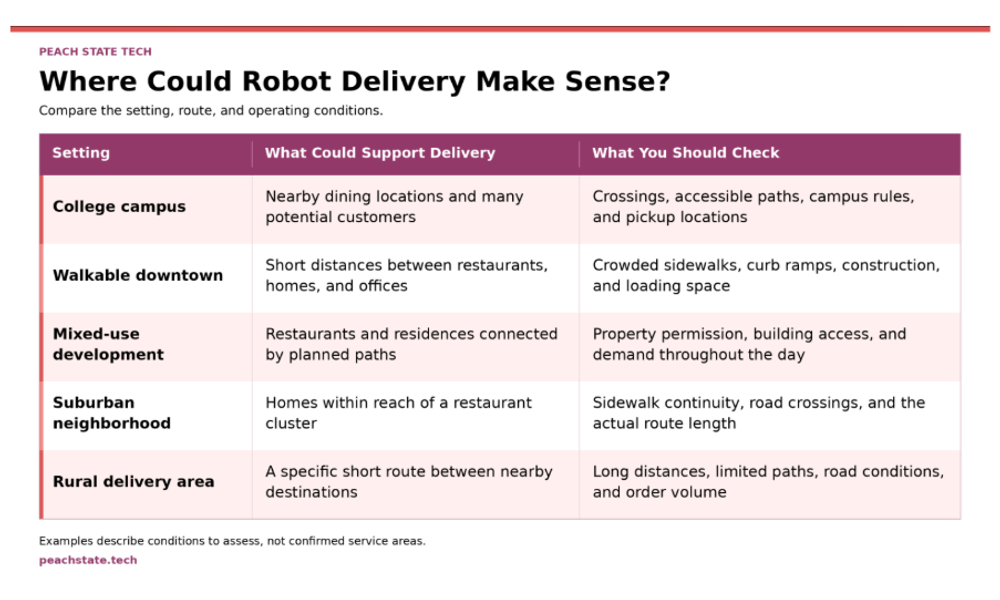 Article supporting image: georgia-robot-delivery-location-comparison