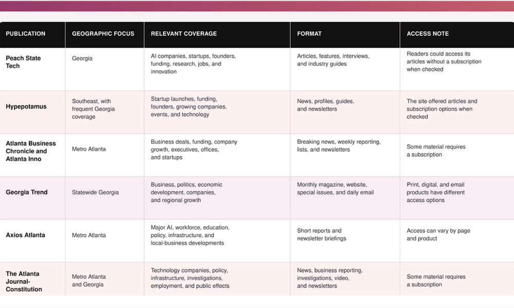 Article supporting image: georgia-technology-publications-comparison