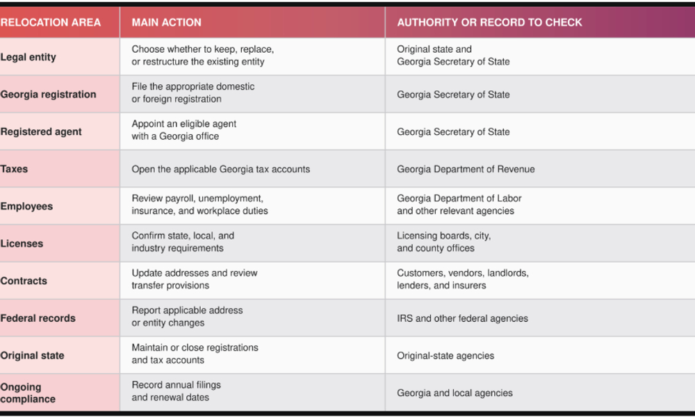 Article supporting image: practical-business-relocation-checklist