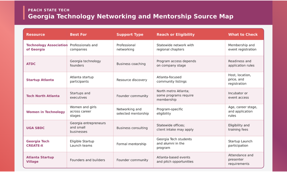 Article supporting image: georgia-technology-networking-mentorship-source-map