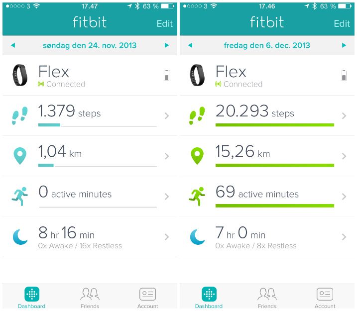 Man skal bare blive ved med at gå og gå og gå og gå og gå