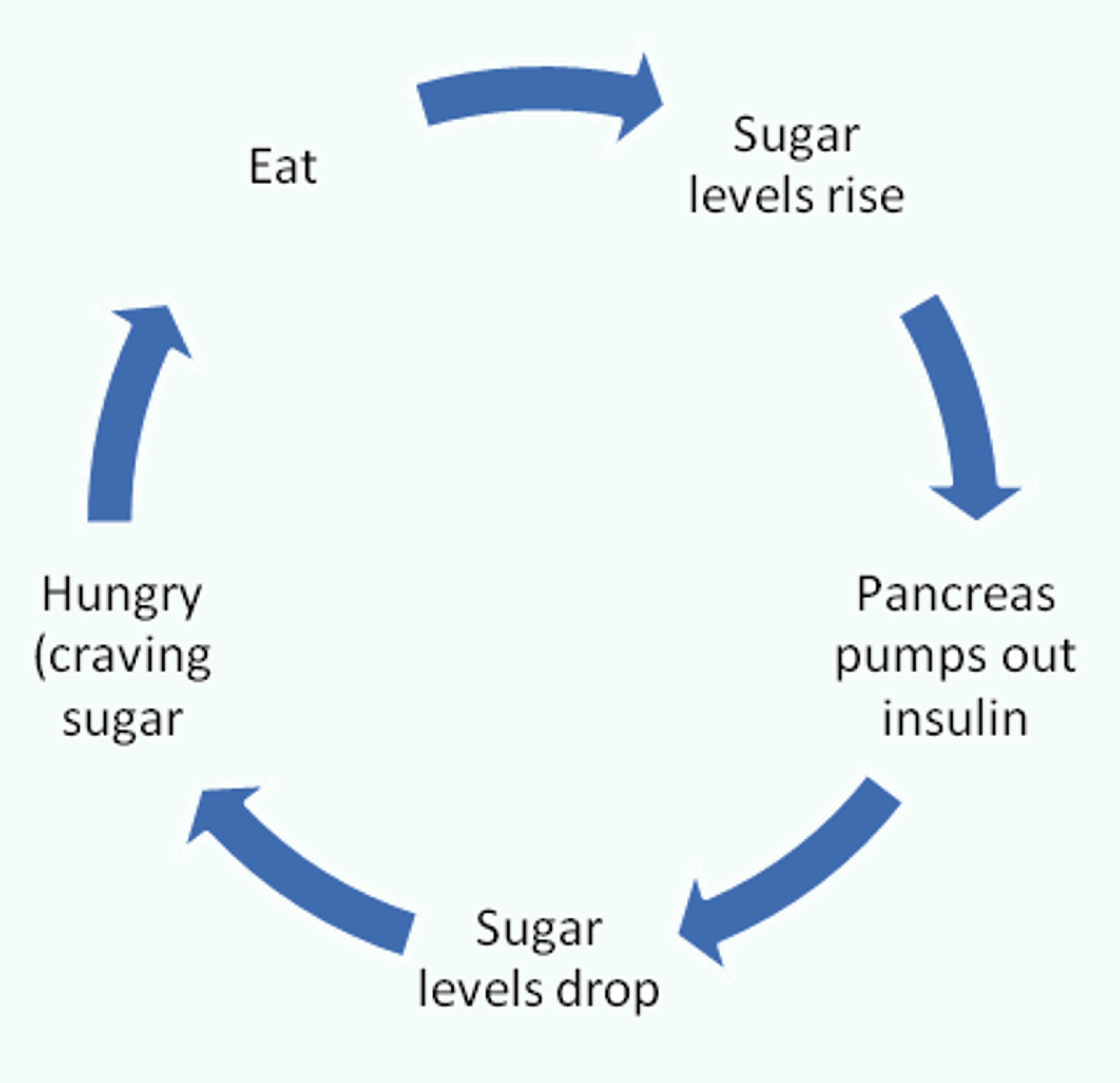 LCHF: Videnskaben bag