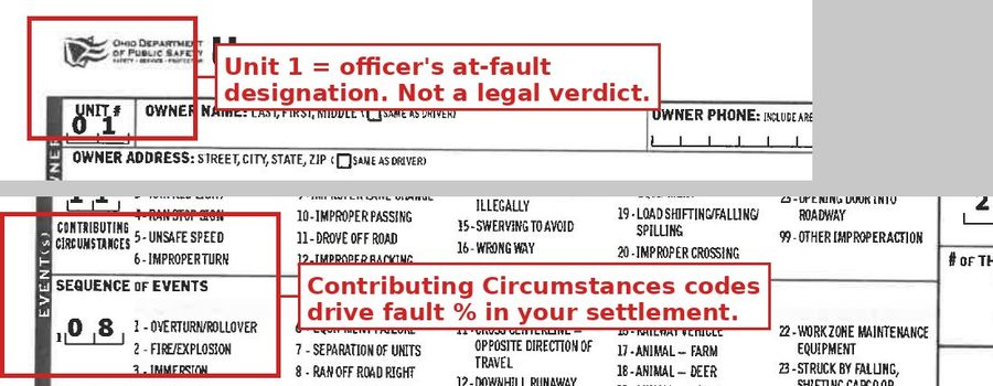 Ohio OH-1 Unit 1 designation and Contributing Circumstances codes annotated