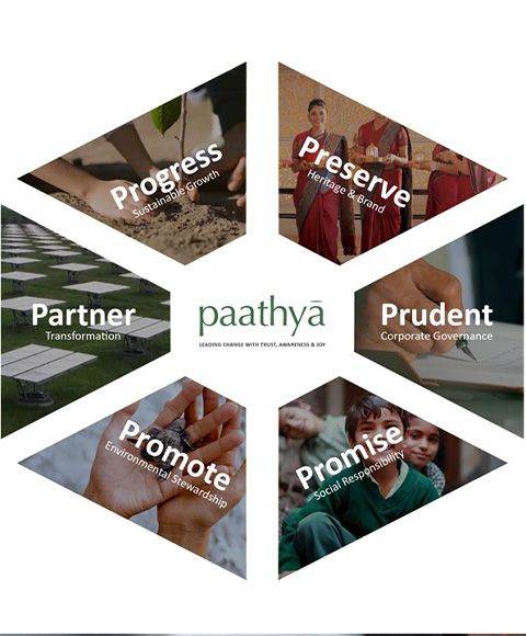 IHCL launched Paathya – its comprehensive framework for sustainability and social impact, charting a path for a better future