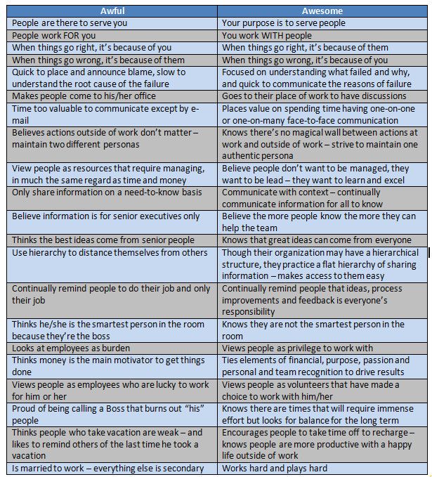 leadership-chart-AM