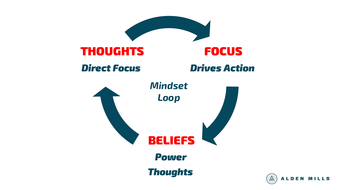 Performance Loop