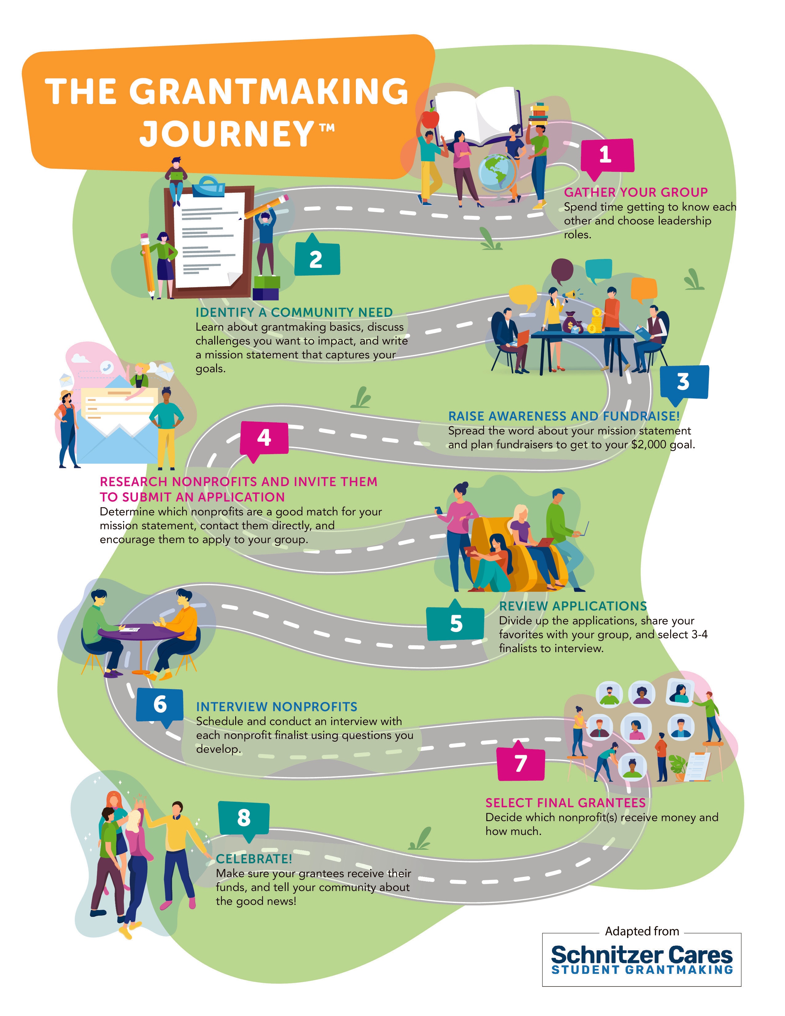 Schnitzer Cares - Grantmaking Journey Map