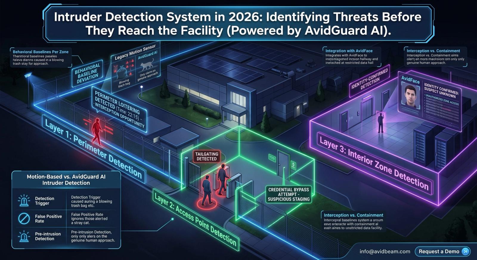 intruder detection system