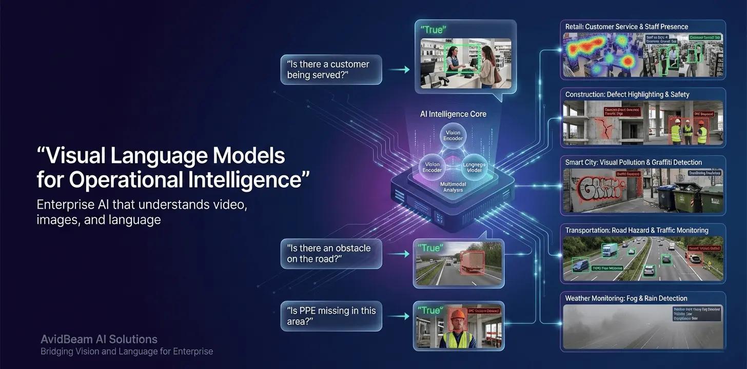 AvidBeam's Visual Language Model Enterprise AI That Thinks Like the Operations Team