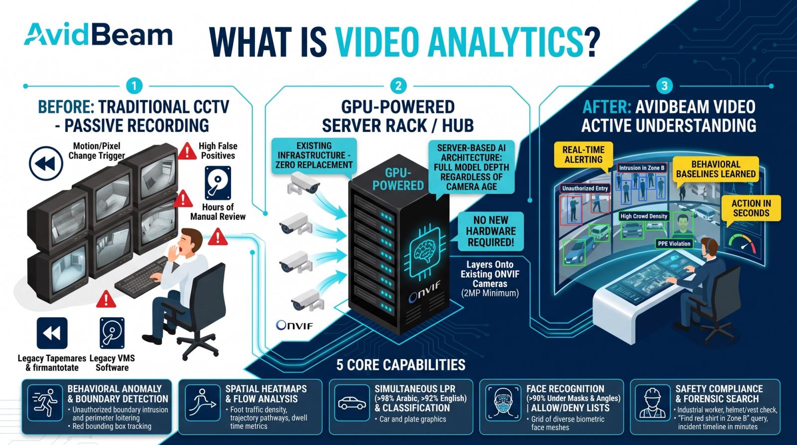 video analytics