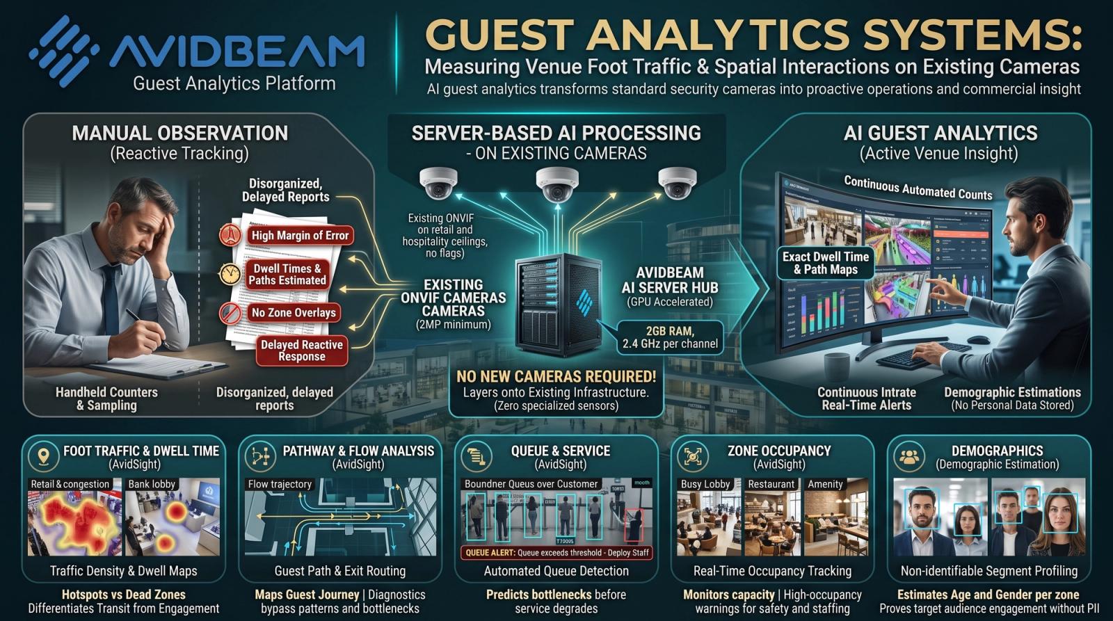 Guest Analytics