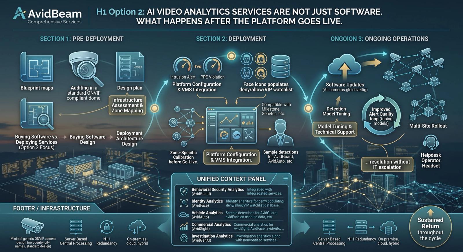 ai video analytics services