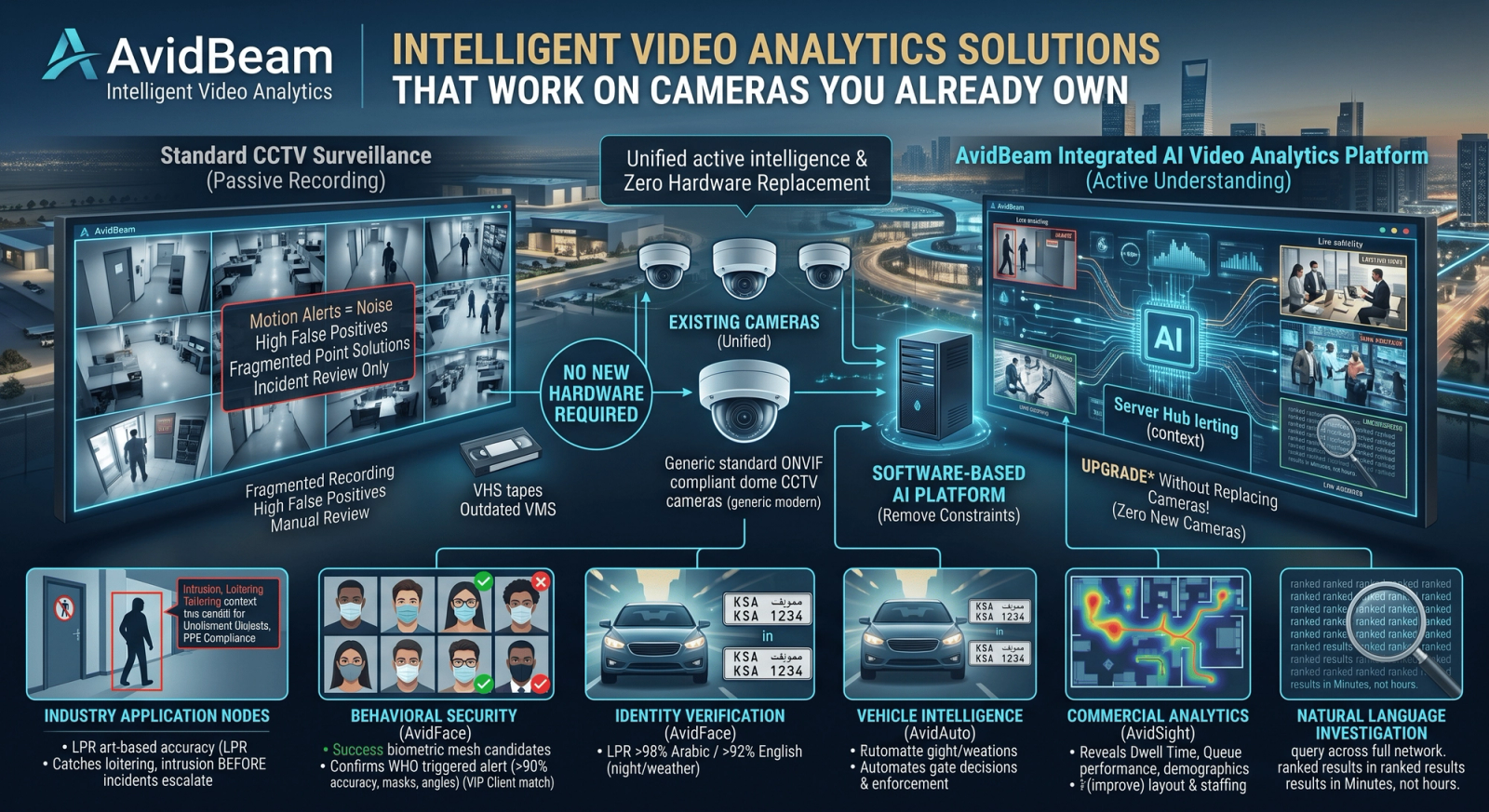 Intelligent Video Analytics Solutions