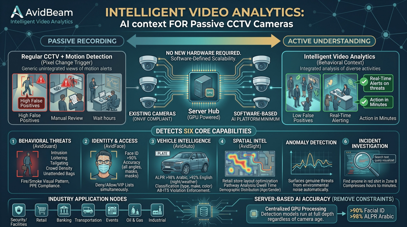intelligent video analytics