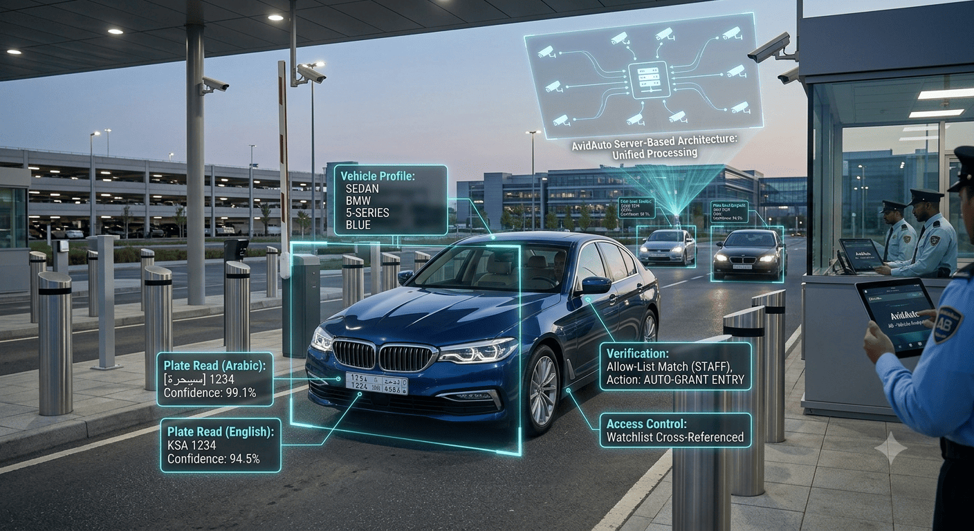 From Gate Check to Full Vehicle Intelligence – What a Car Detection System Actually Needs to Deliver