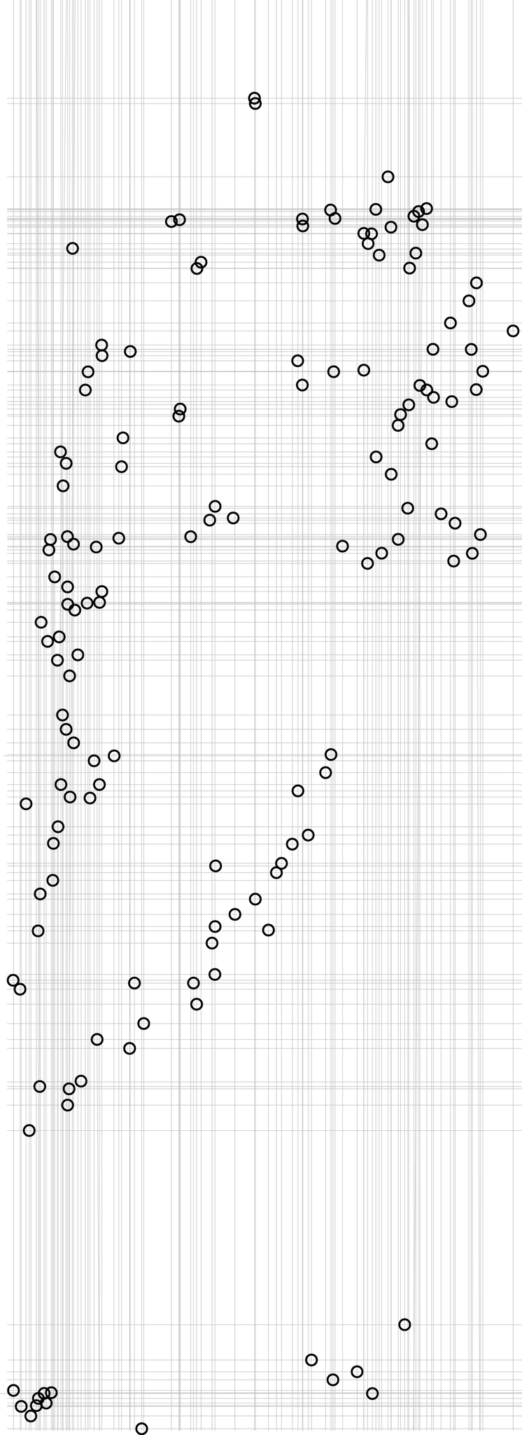 Intersecting nodes