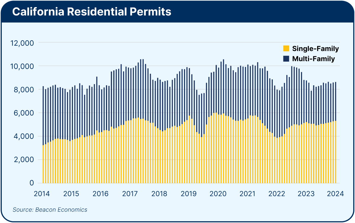 25-California-Residential-Permits