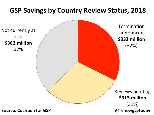 gsp-savings-status